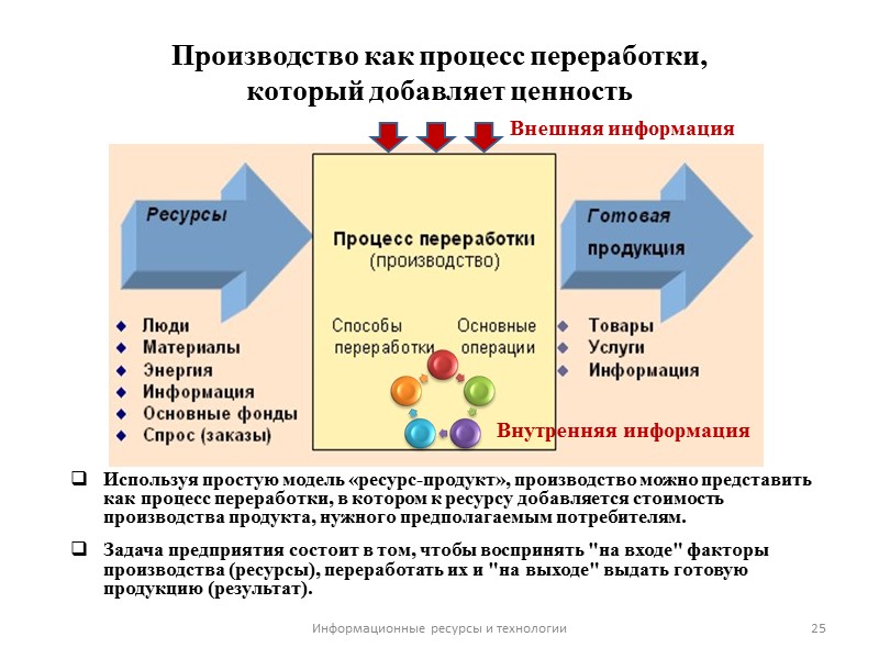 Производство как процесс переработки,  который добавляет ценность Используя простую модель «ресурс-продукт», производство можно